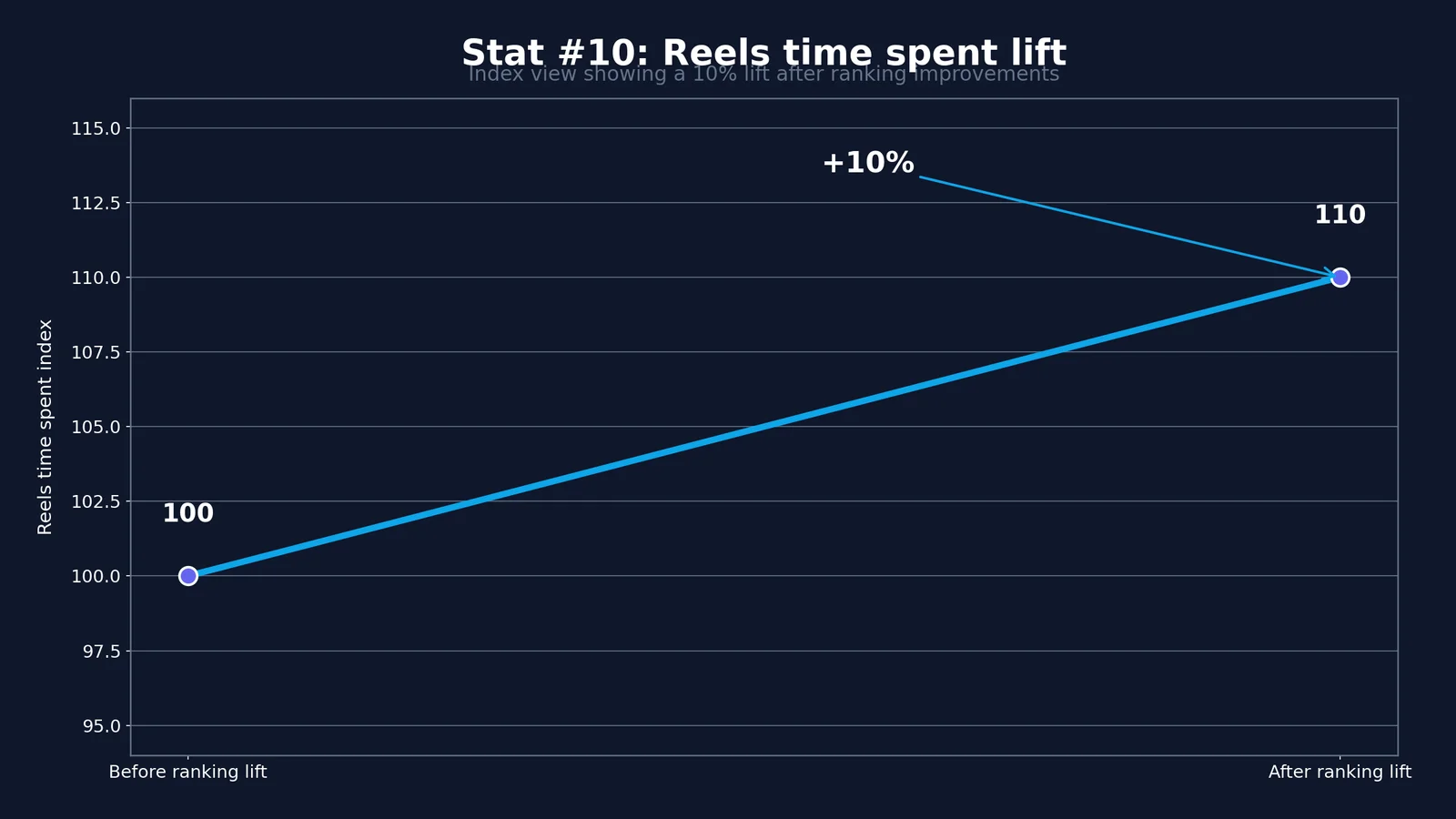 Meta AI Caption Refinement Data