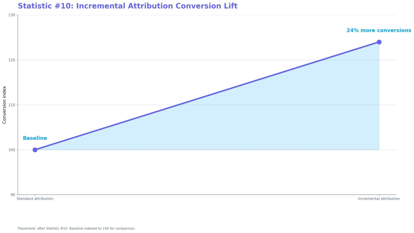 Meta AI Marketing Content Statistics