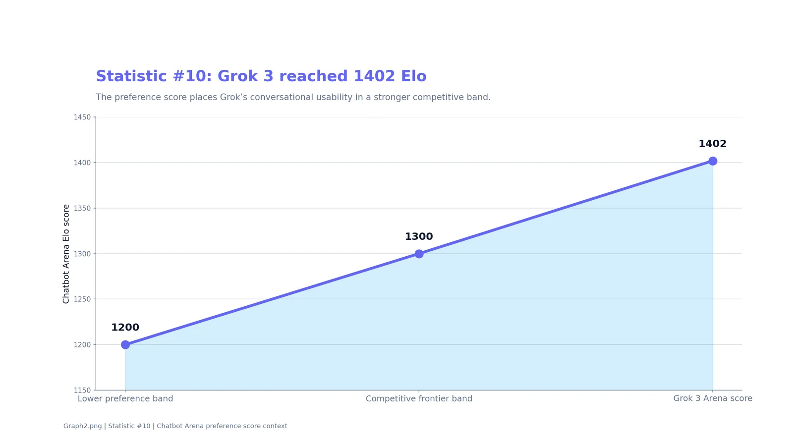 Grok AI Writing Statistics