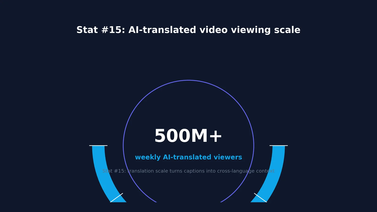 Meta AI Caption Refinement Data