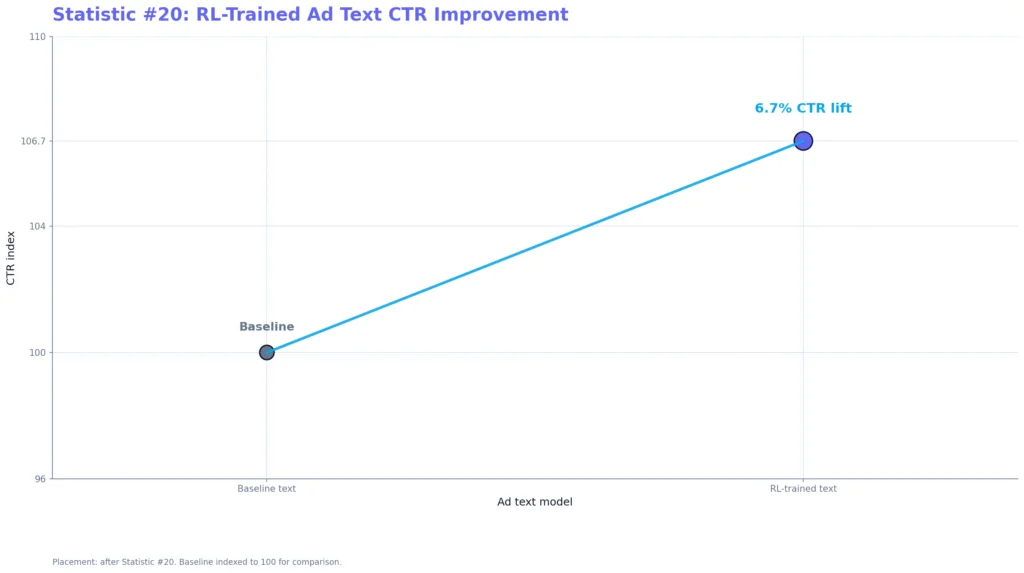 Meta AI Marketing Content Statistics