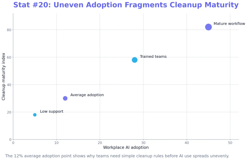 Grok Draft Cleanup Trends