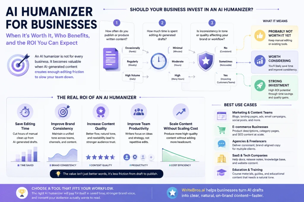AI Humanizer for Businesses