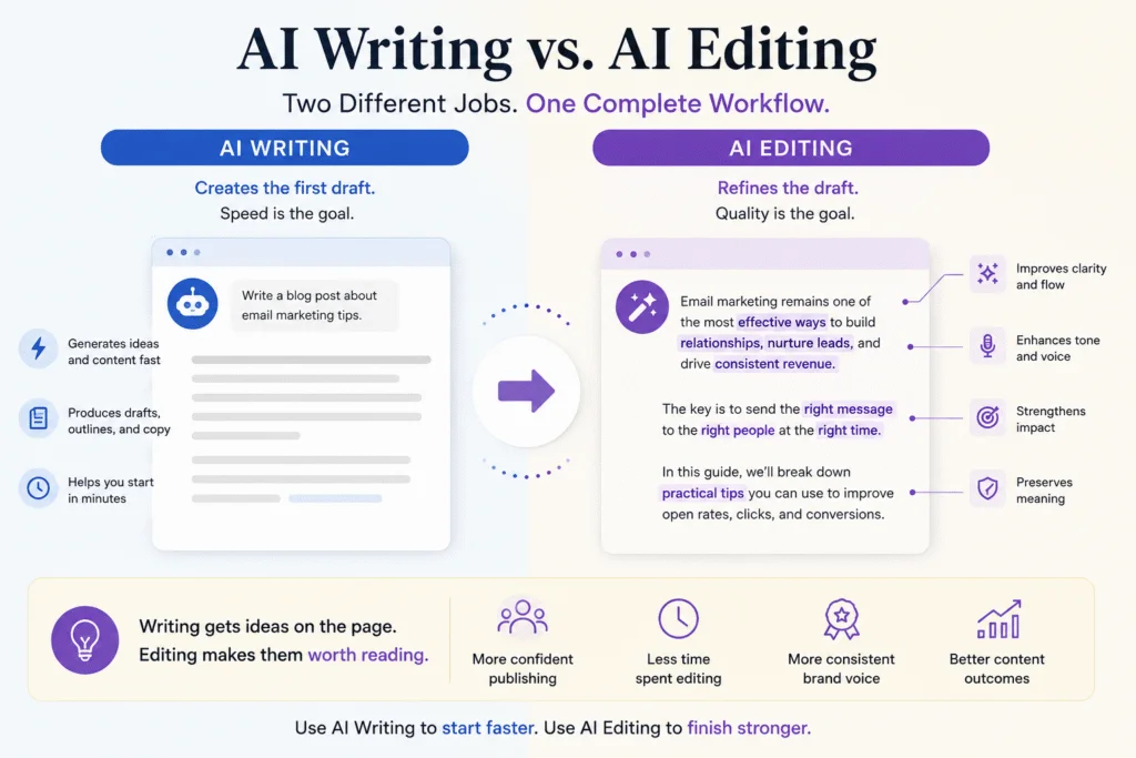 AI Editing vs AI Writing