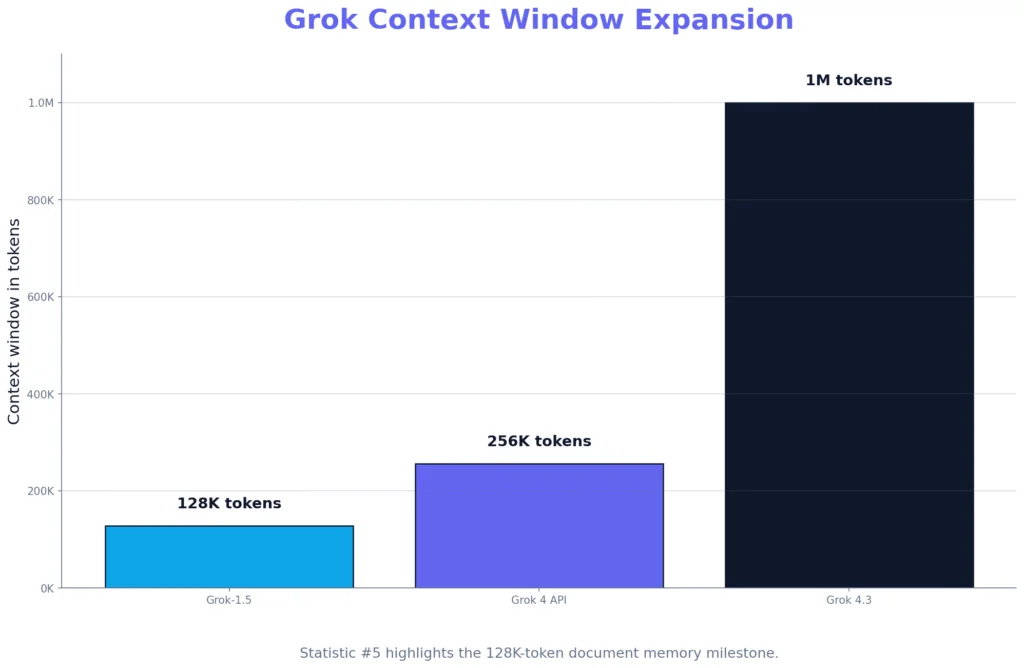 Grok Content Refinement Data
