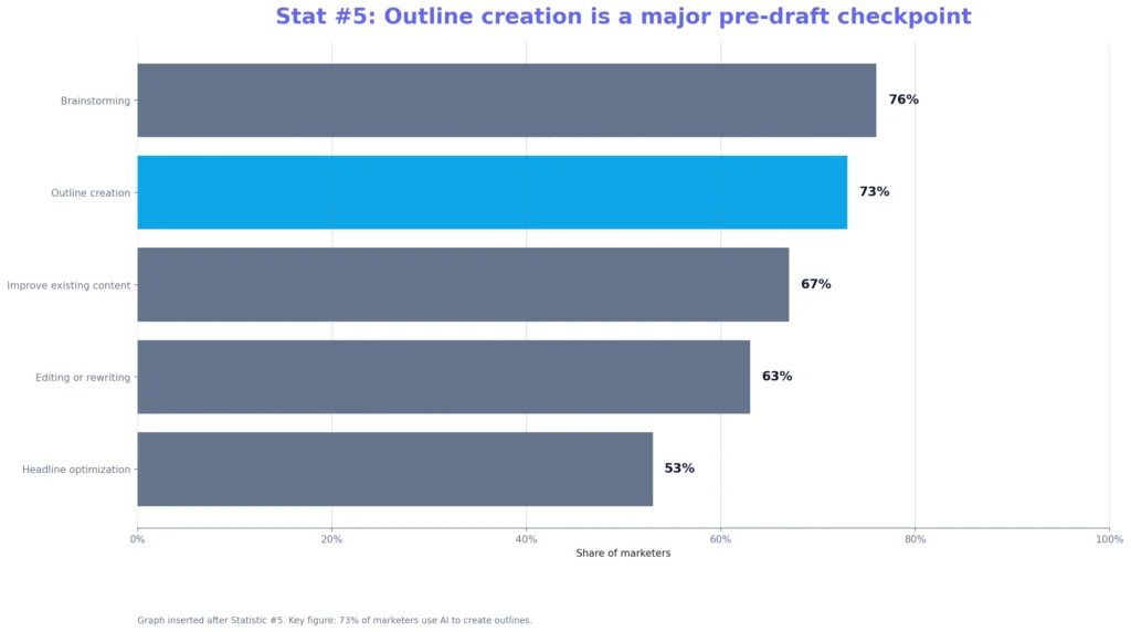 Grok Publishing Workflow Statistics