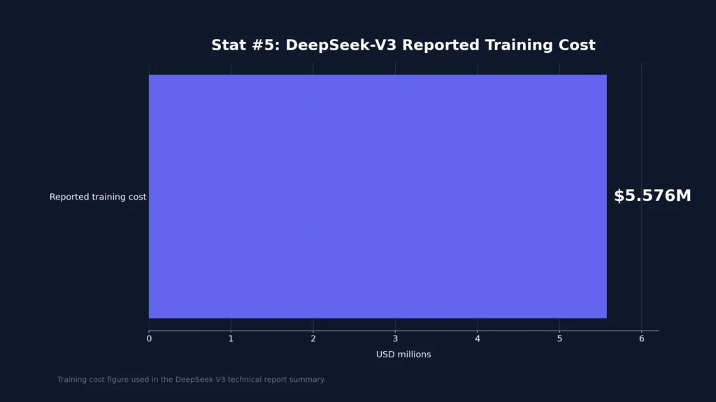 DeepSeek AI Writing Statistics