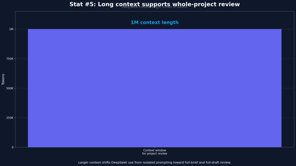 DeepSeek AI Content Trends