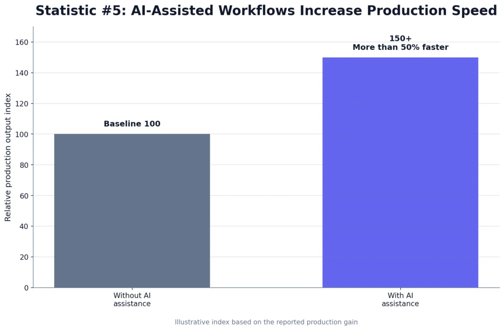 DeepSeek SEO Writing Statistics