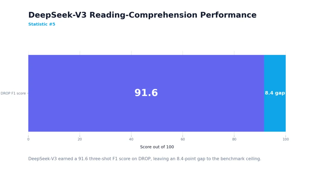 DeepSeek Professional Writing Metrics