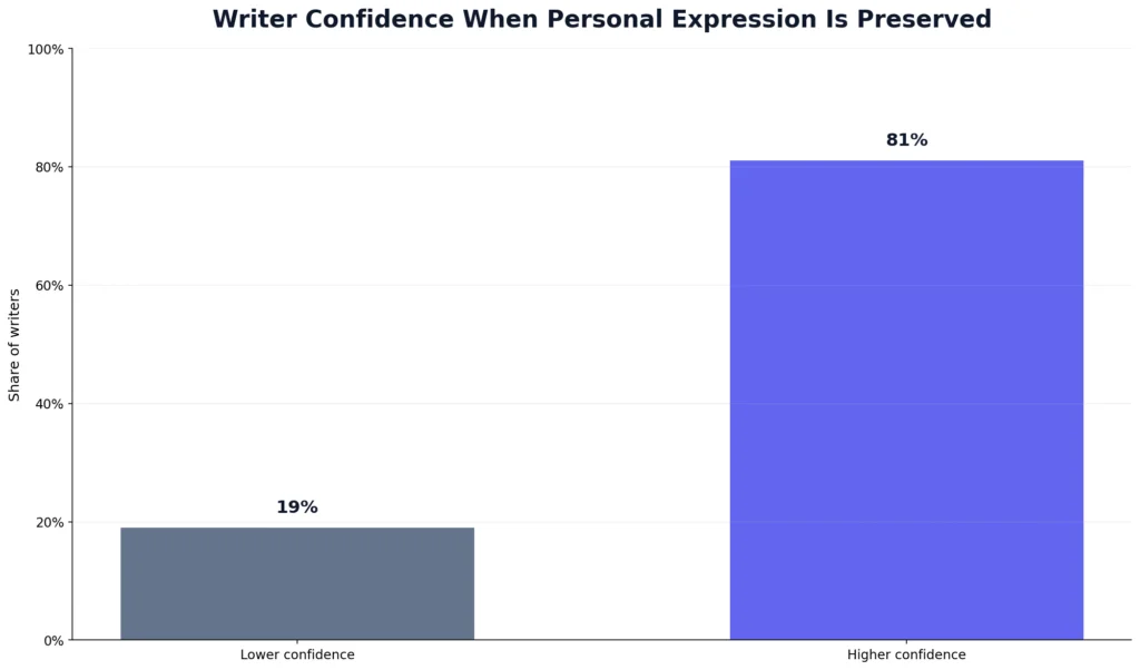 Human Voice Preservation Metrics
