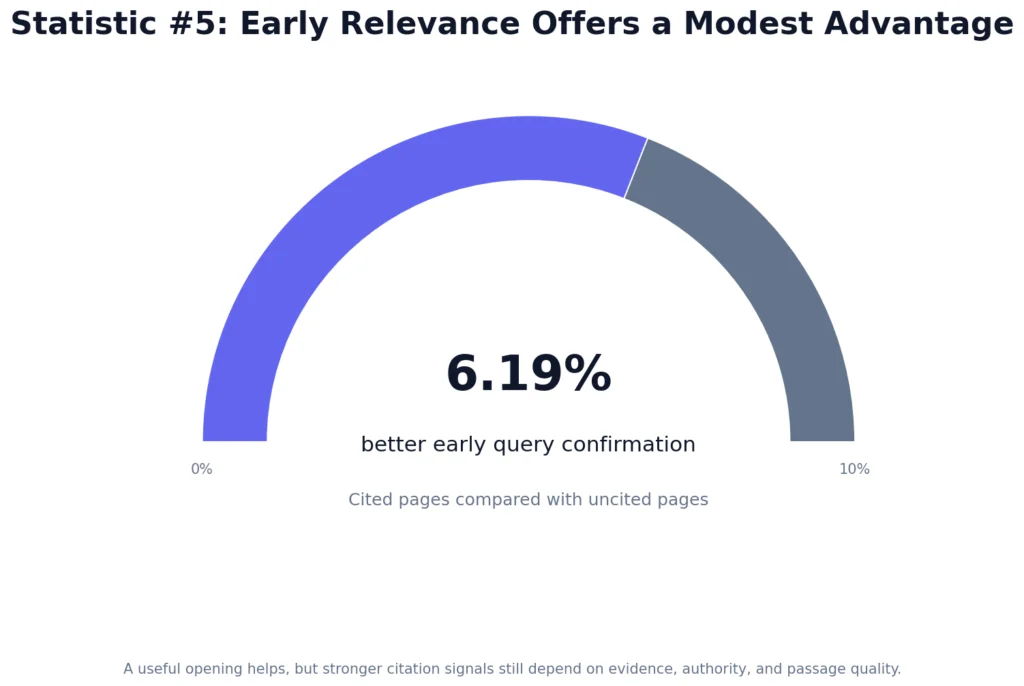 AI Overview Content Structure Trends