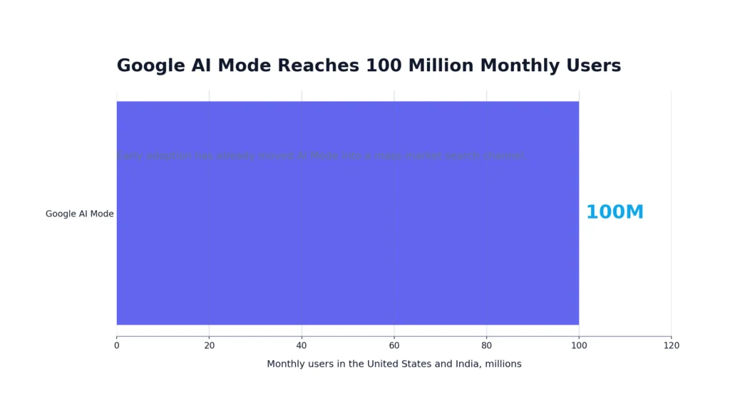 AI Search Optimization Trends