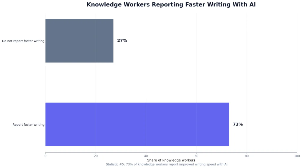 Hybrid Human-AI Writing Statistics