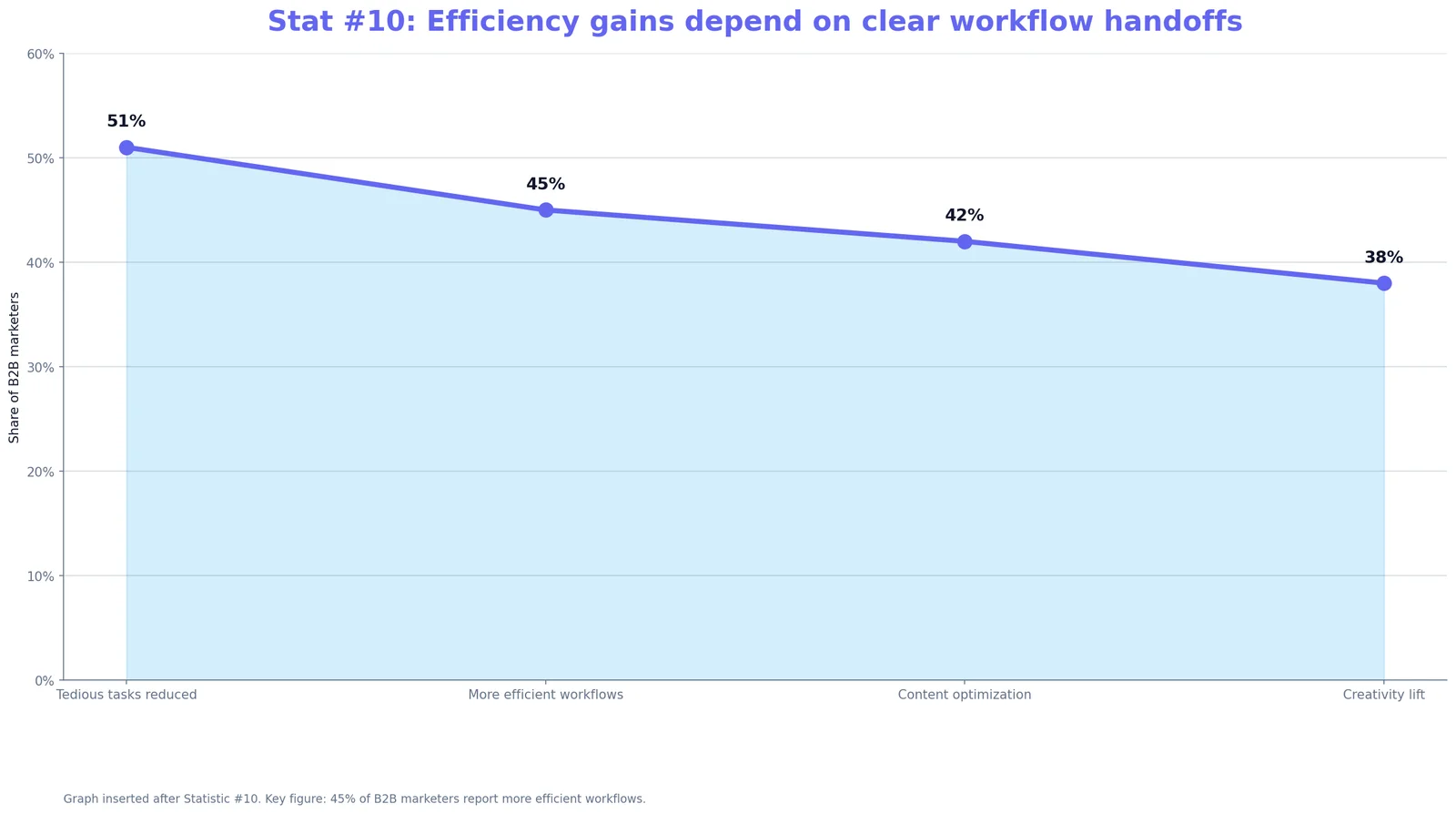 Grok Publishing Workflow Statistics