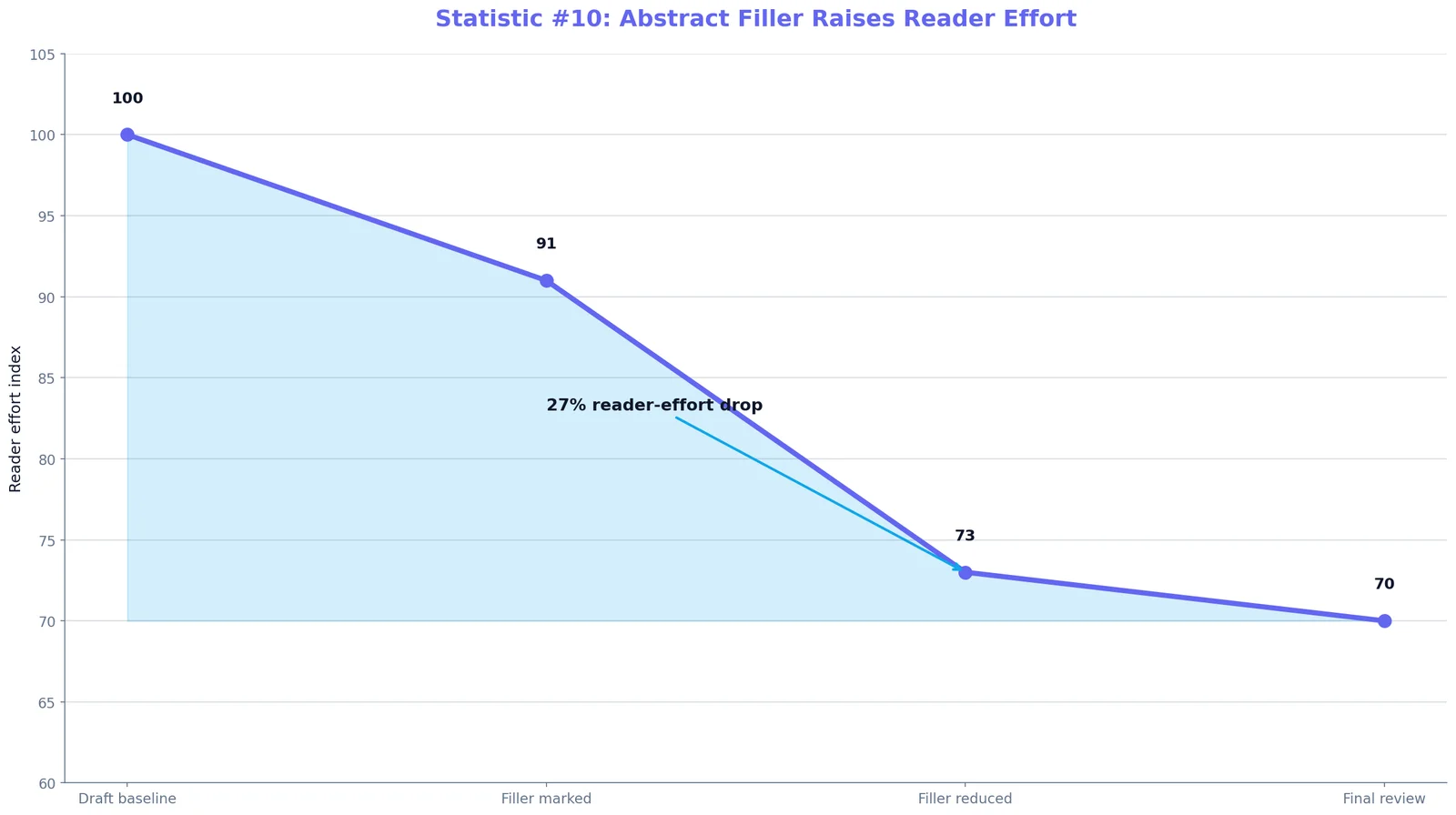 DeepSeek Draft Readability Data