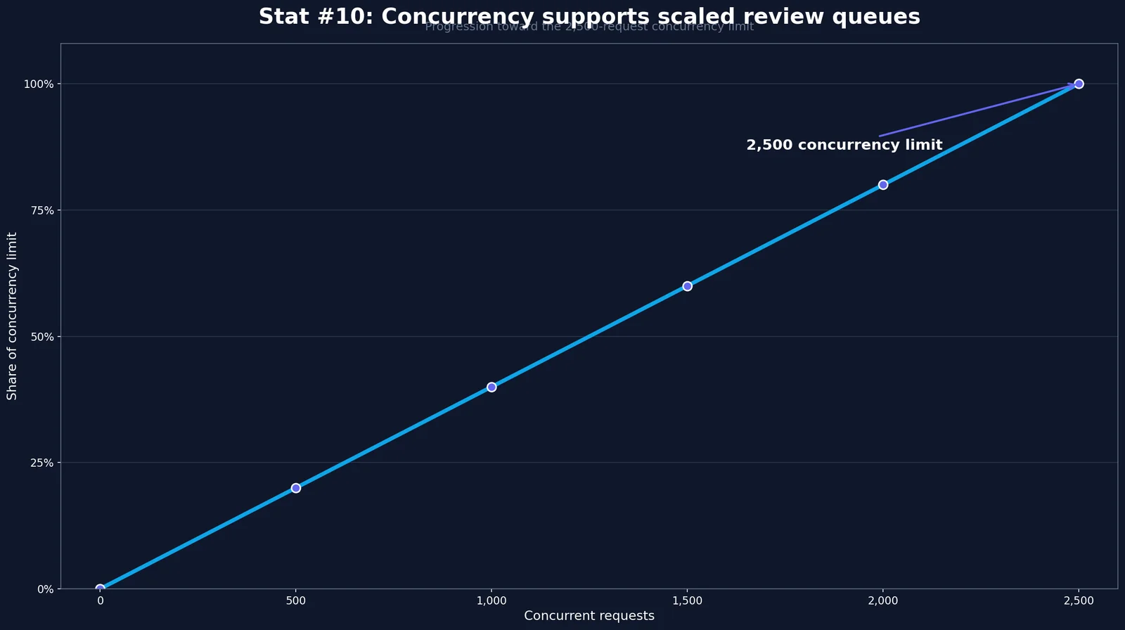 DeepSeek AI Content Trends