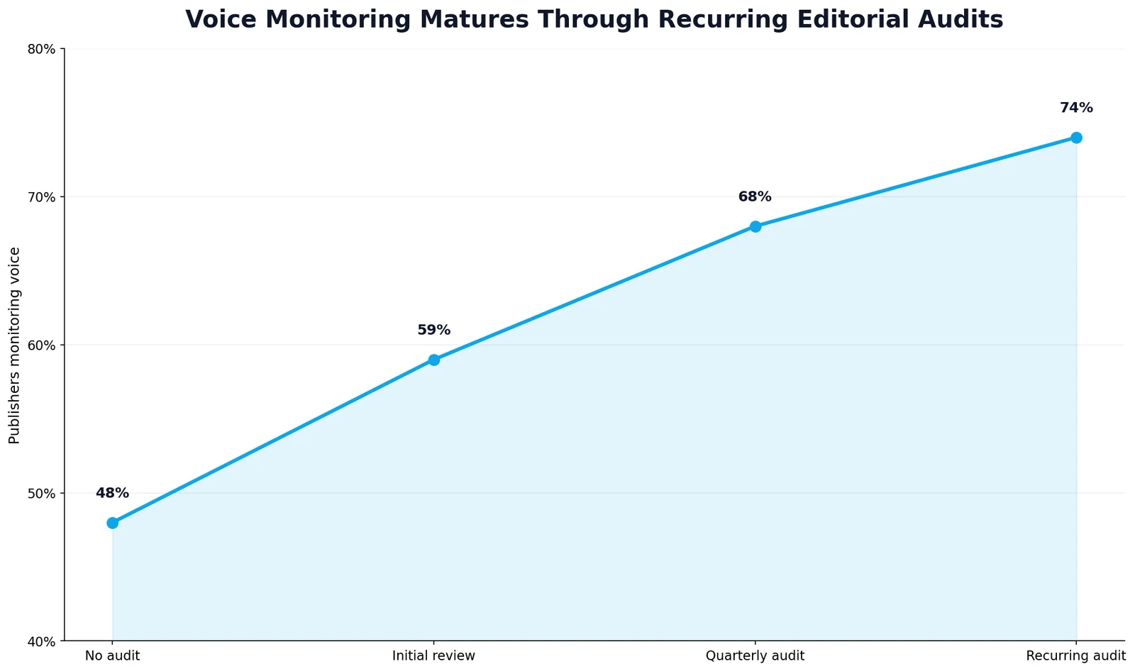 Human Voice Preservation Metrics
