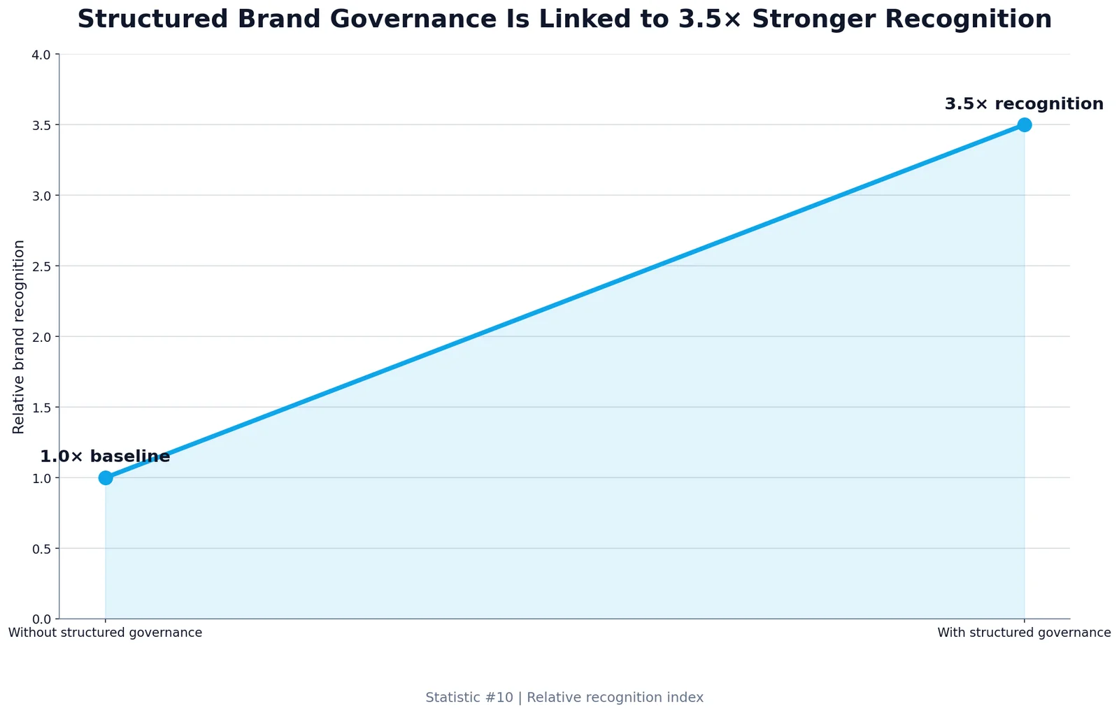 AI Brand Consistency Statistics
