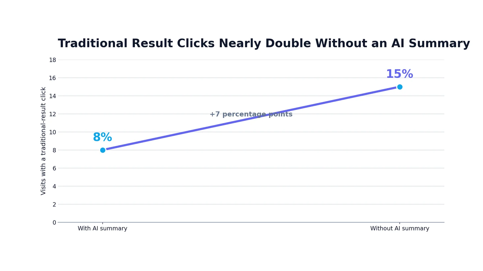 AI Search Optimization Trends