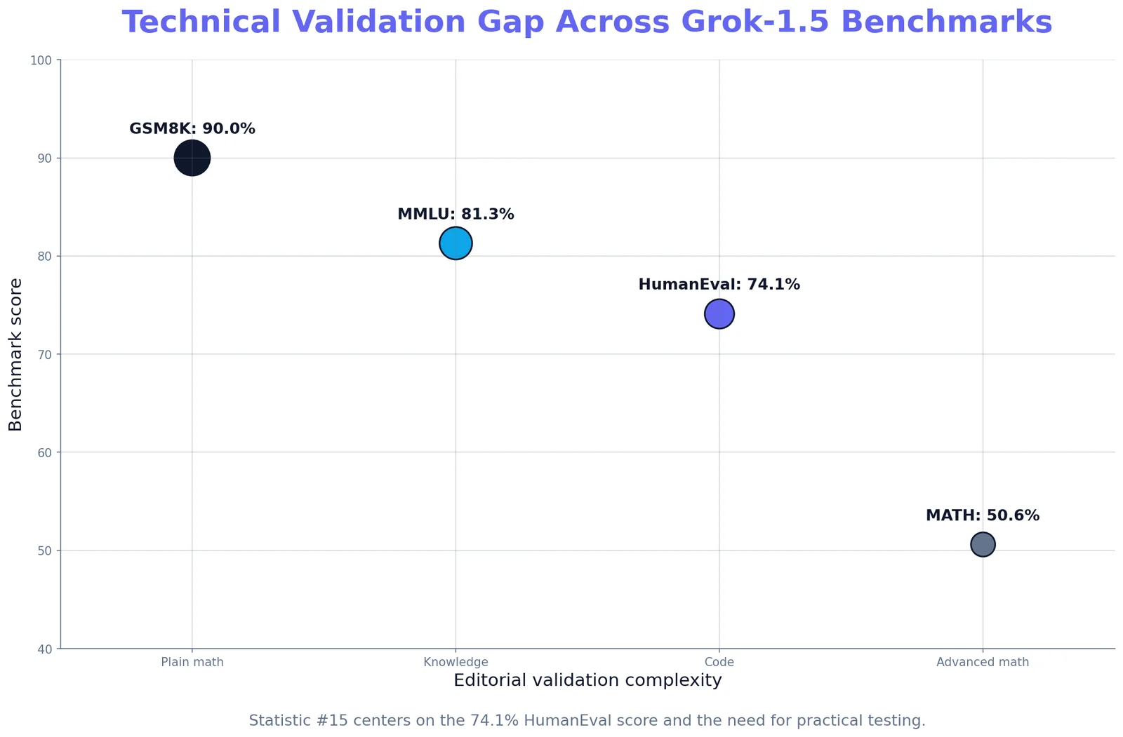 Grok Content Refinement Data
