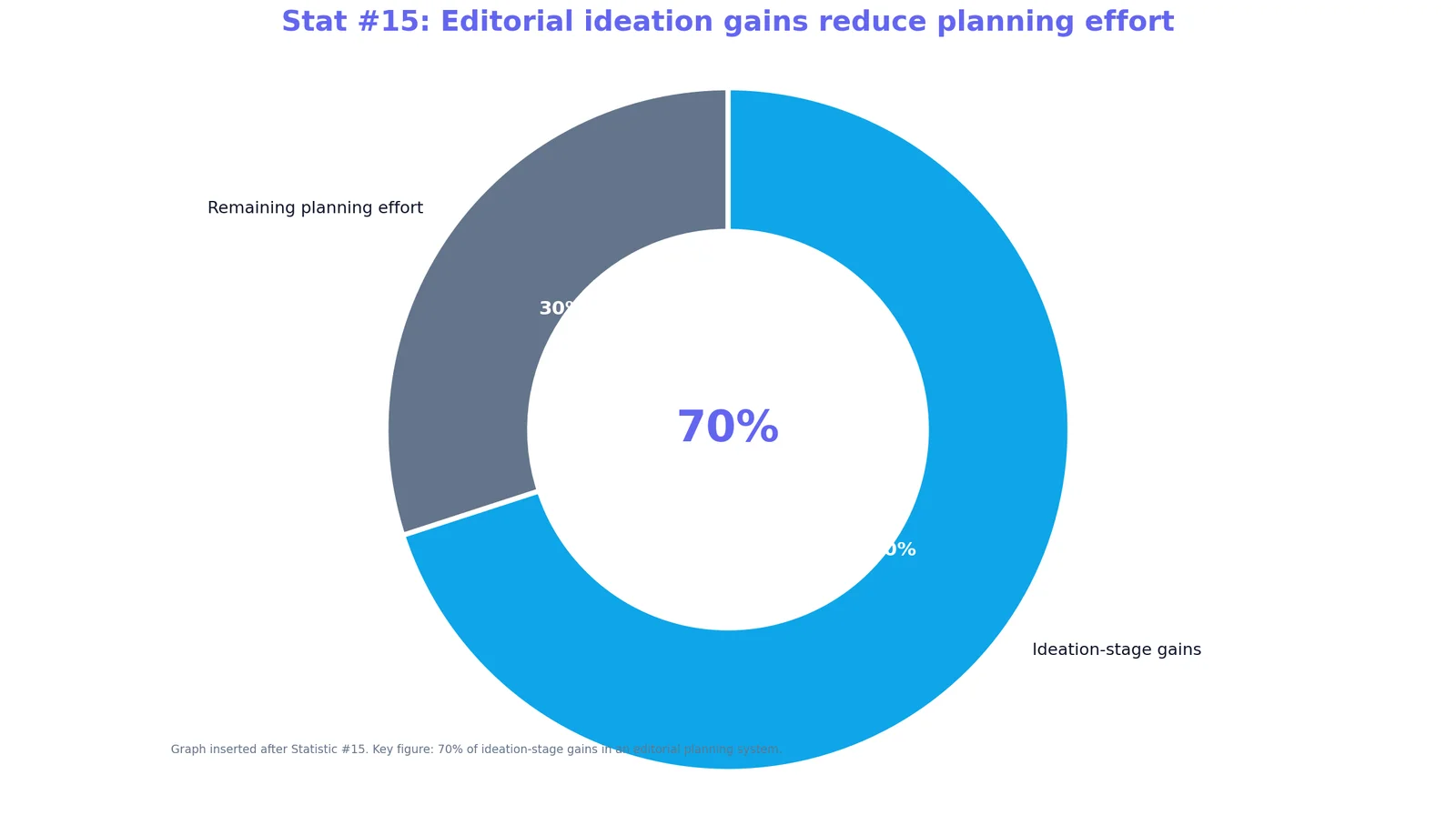 Grok Publishing Workflow Statistics