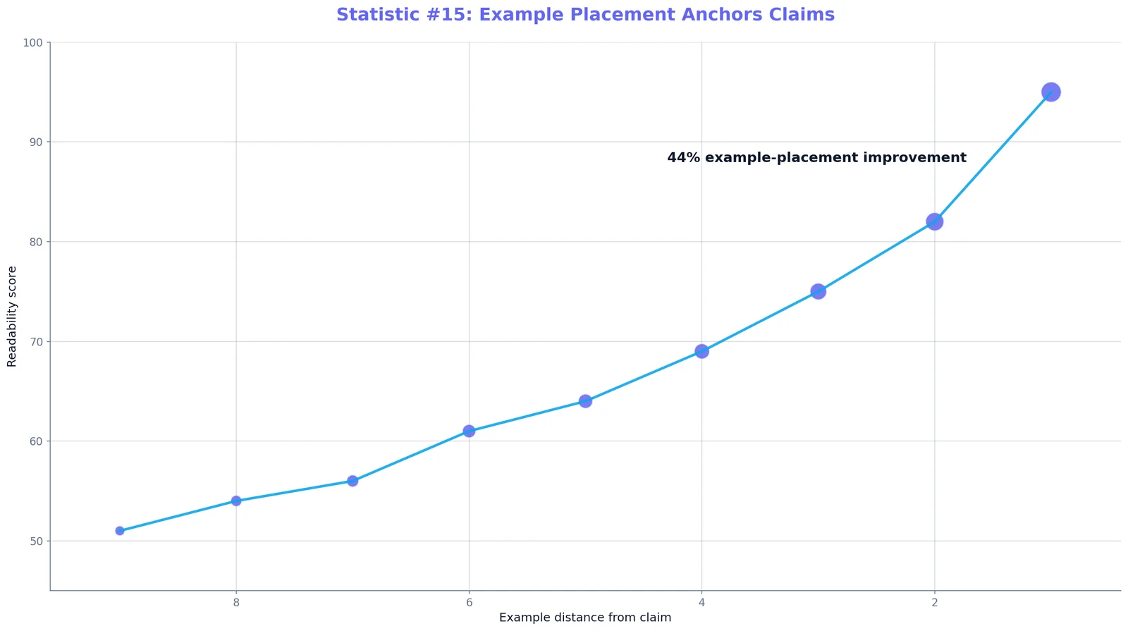 DeepSeek Draft Readability Data