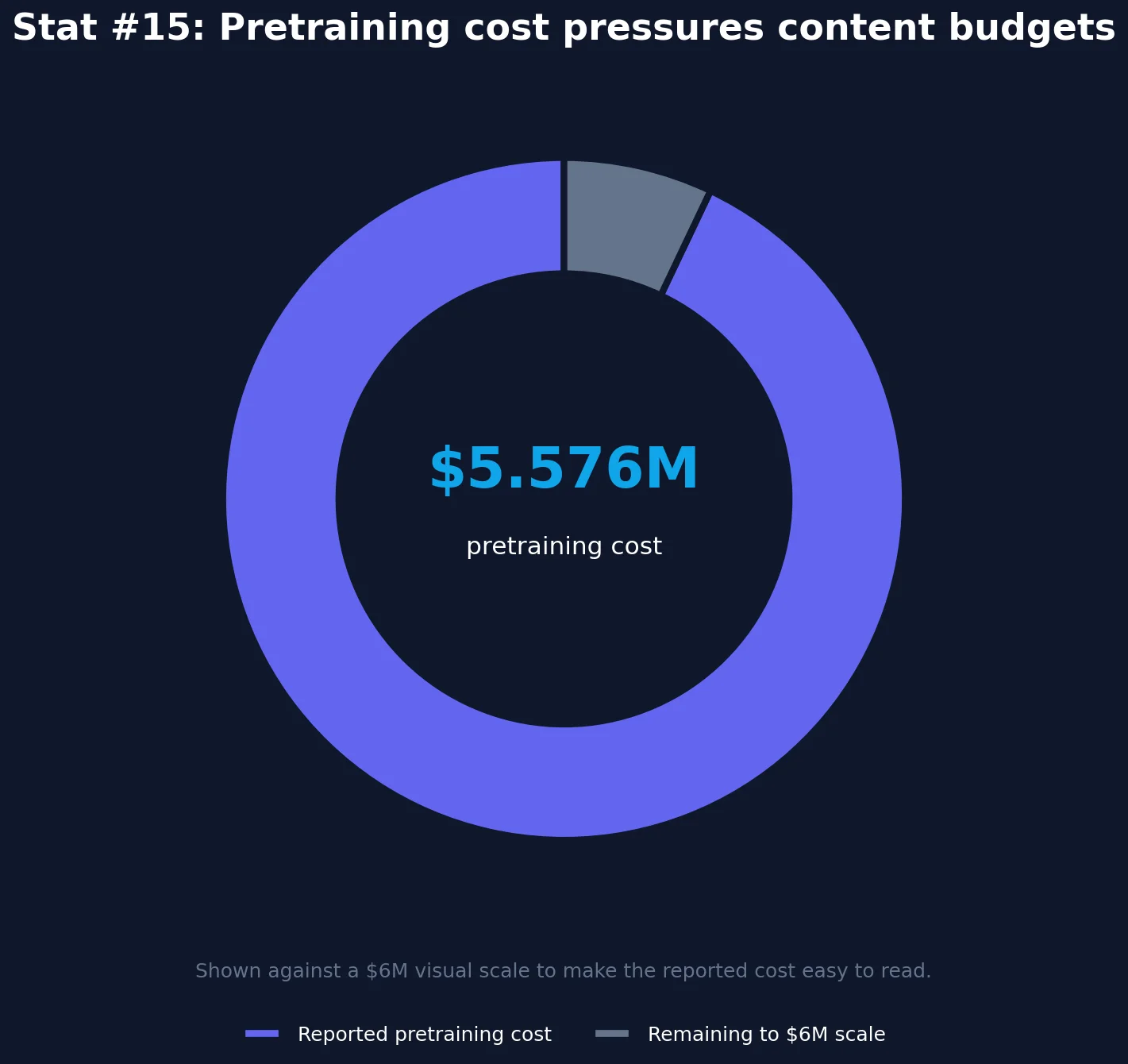 DeepSeek AI Content Trends