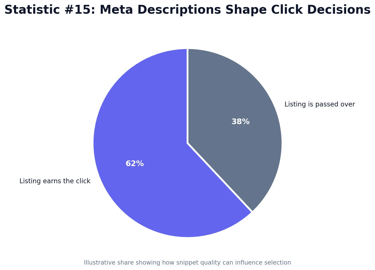 DeepSeek SEO Writing Statistics