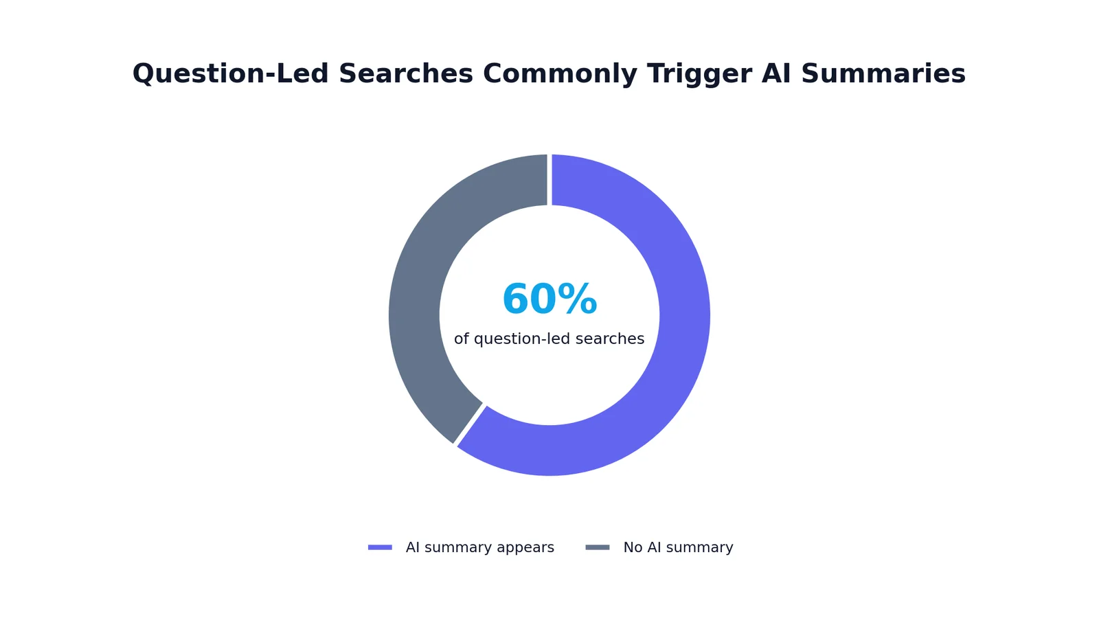 AI Search Optimization Trends