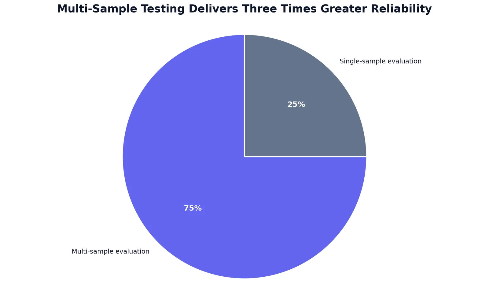 Human Voice Preservation Metrics