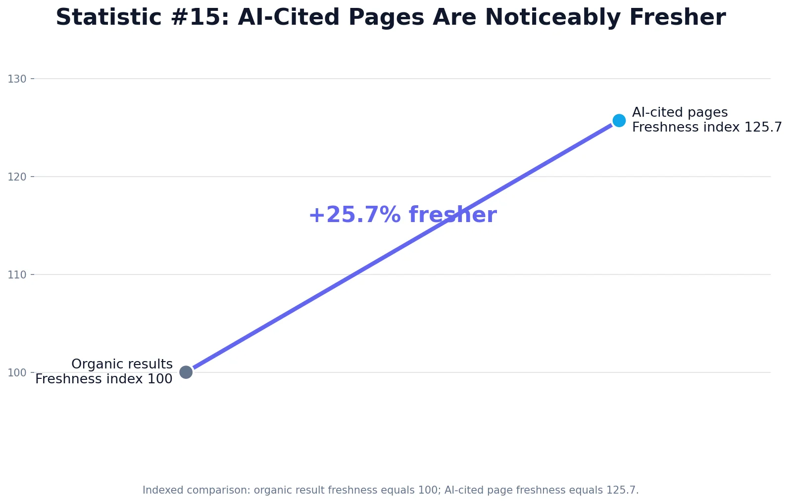 AI Overview Content Structure Trends