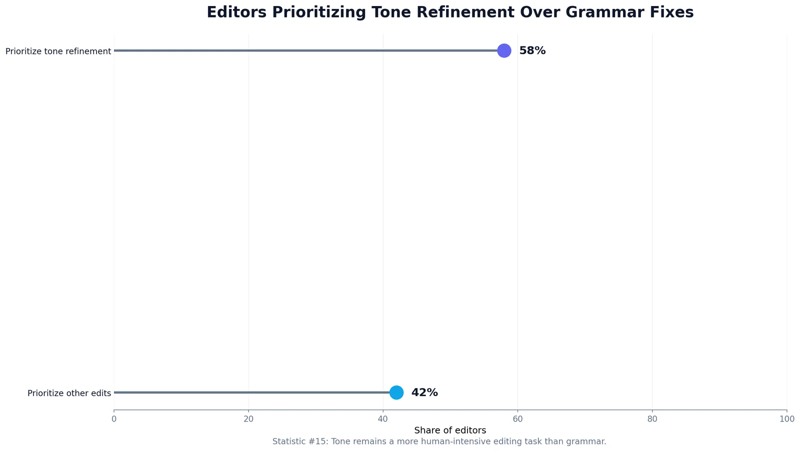 Hybrid Human-AI Writing Statistics