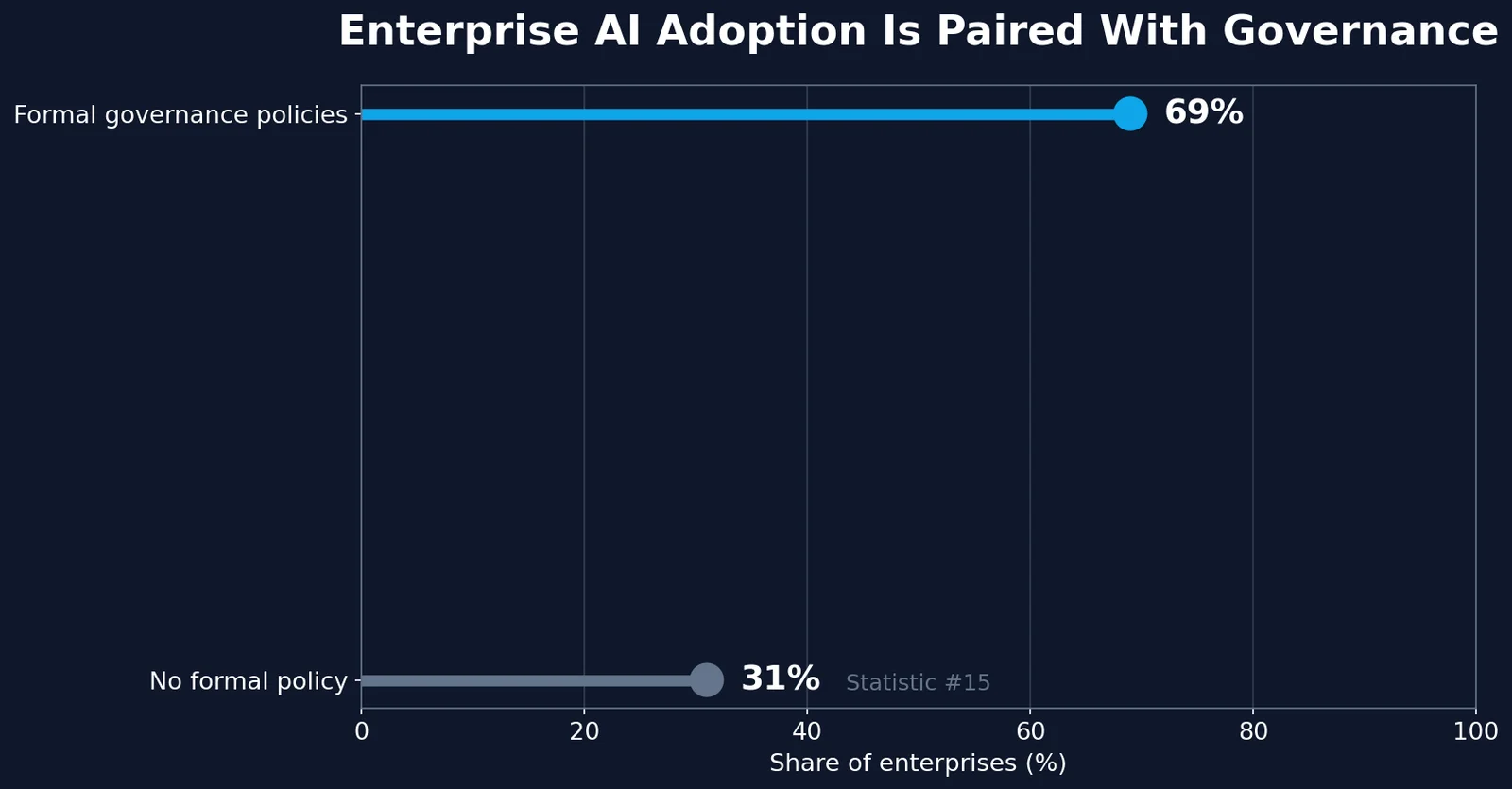 Human-AI Content Workflow Data