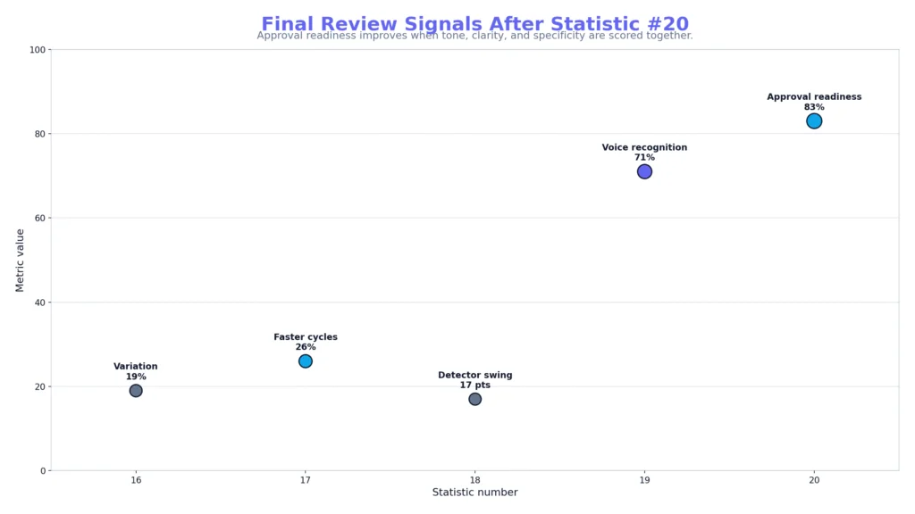 Grok Tone Preservation Metrics