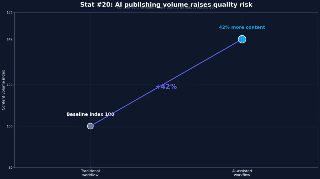 DeepSeek AI Content Trends