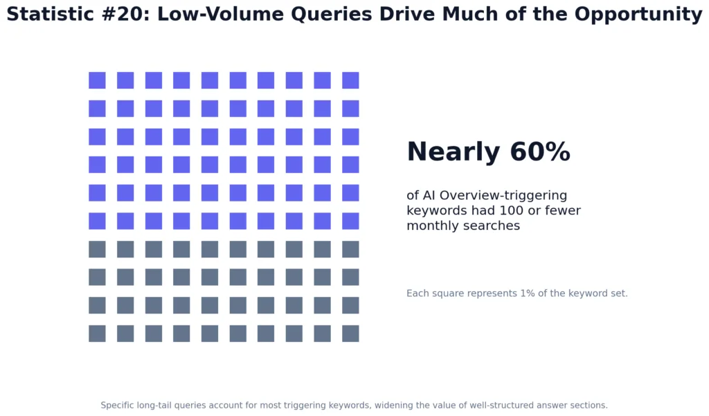 AI Overview Content Structure Trends