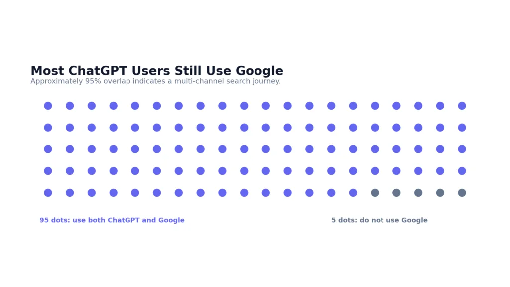 AI Search Optimization Trends