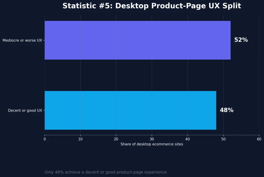 AI Product Description Optimization Statistics