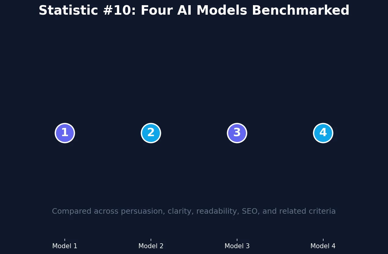 AI Product Description Optimization Statistics