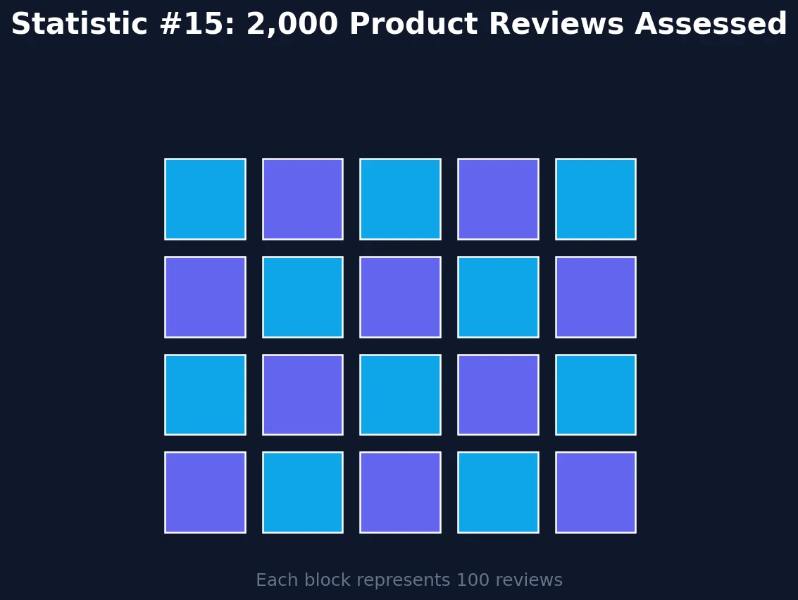 AI Product Description Optimization Statistics