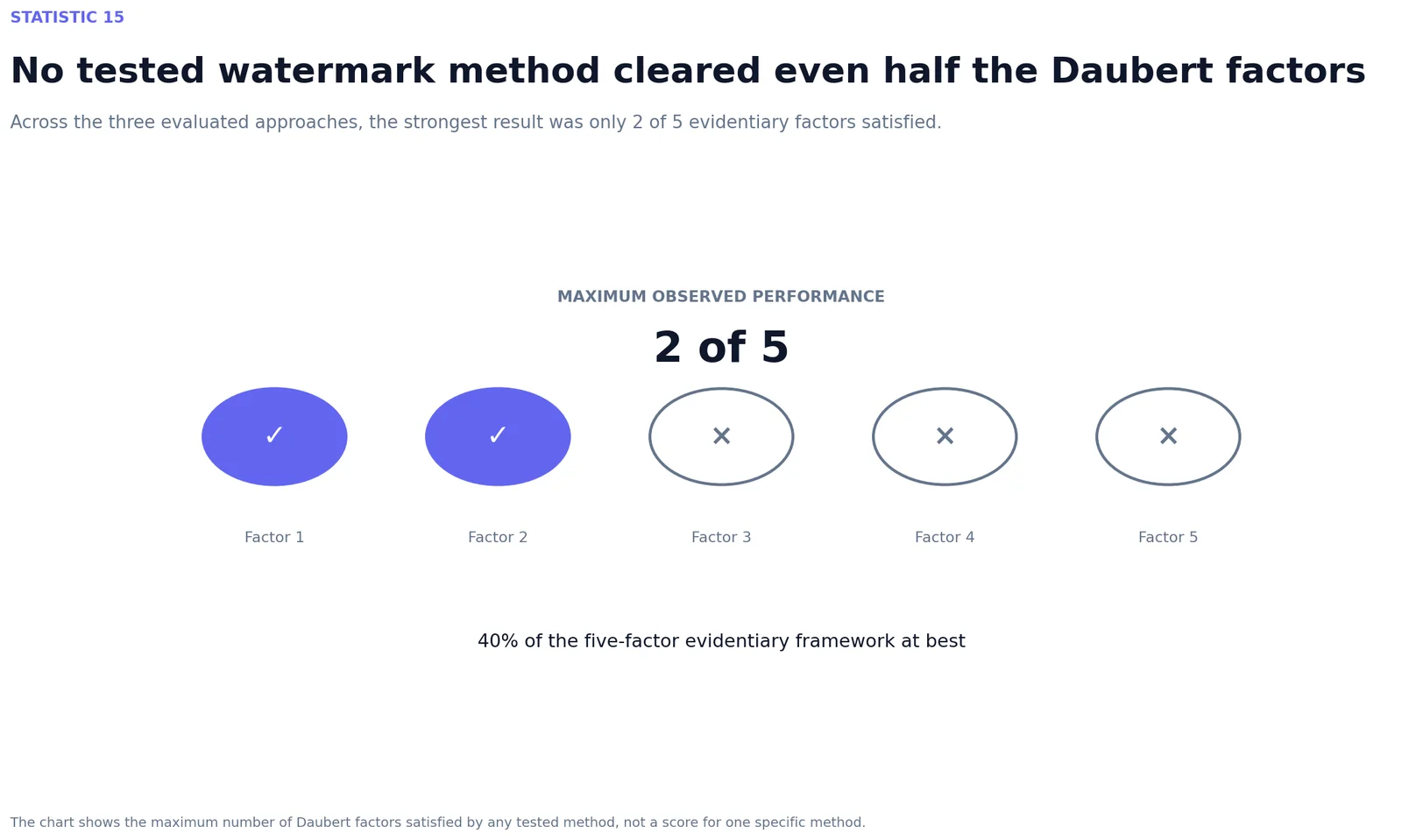 Claude AI Watermark Statistics