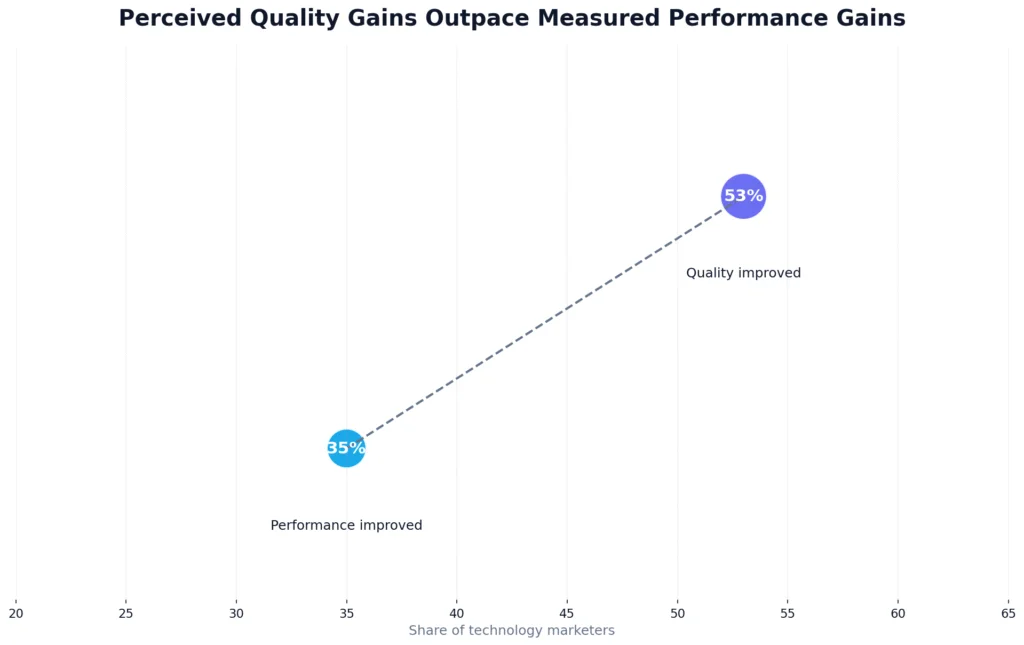 Multi-Brand AI Content Workflow Trends