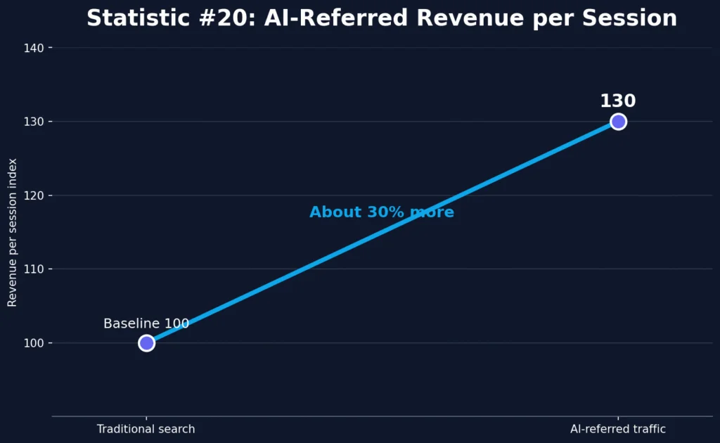 AI Product Description Optimization Statistics