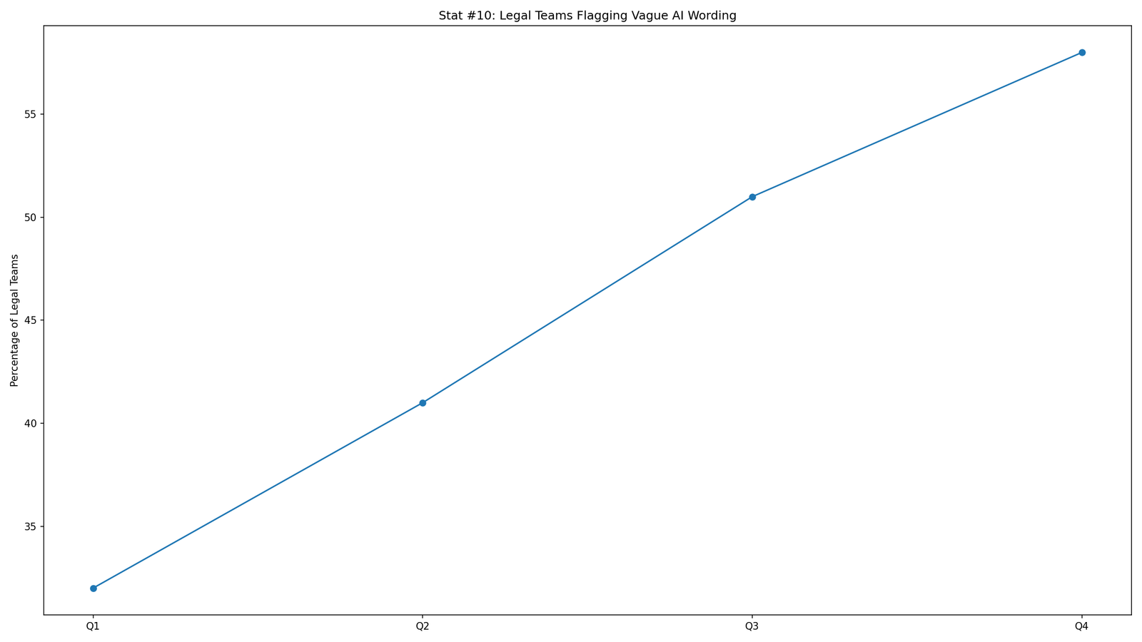 ChatGPT Draft Cleanup Data
