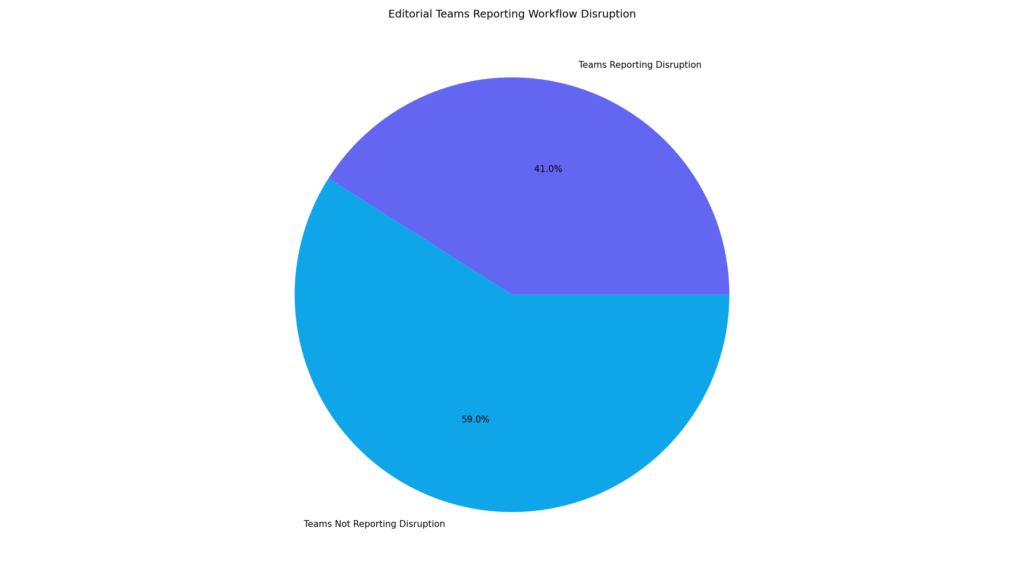 Copyleaks AI Detection Performance Statistics