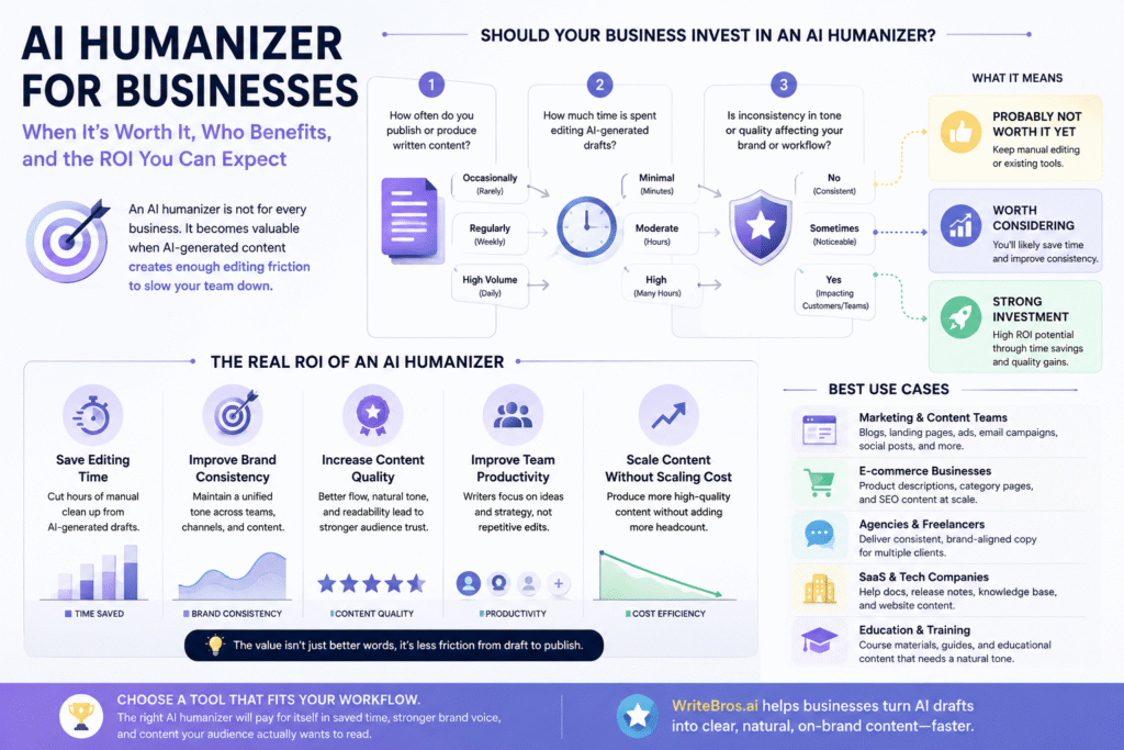 AI Humanizer for Businesses