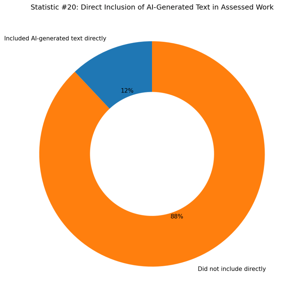 Student Attitudes Toward AI-Generated Writing