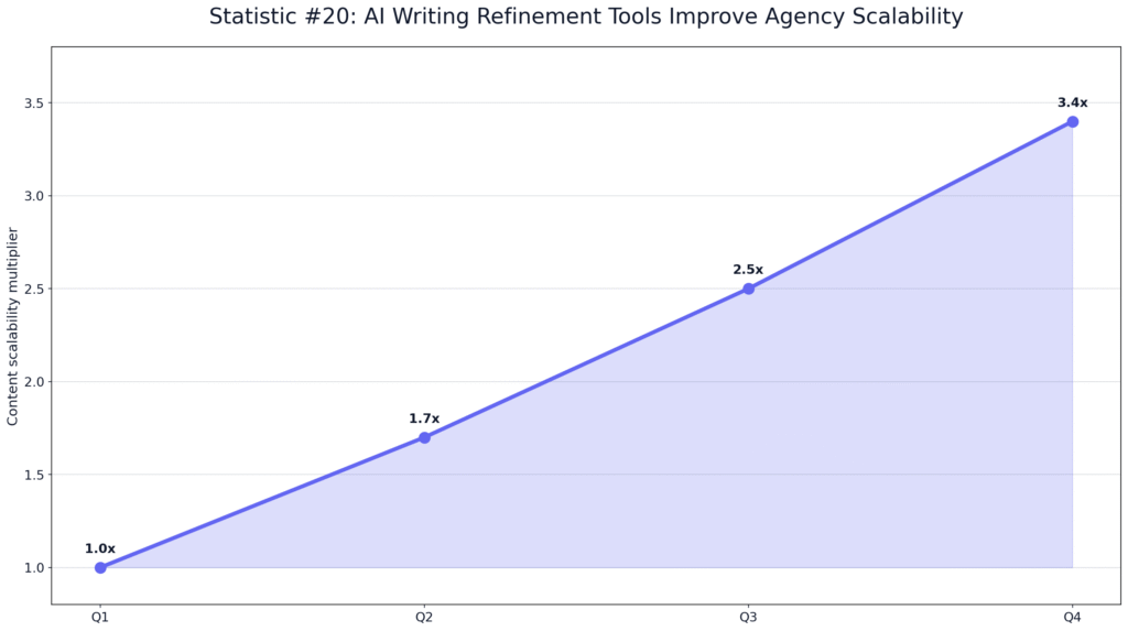 ChatGPT Writing Improvement Metrics