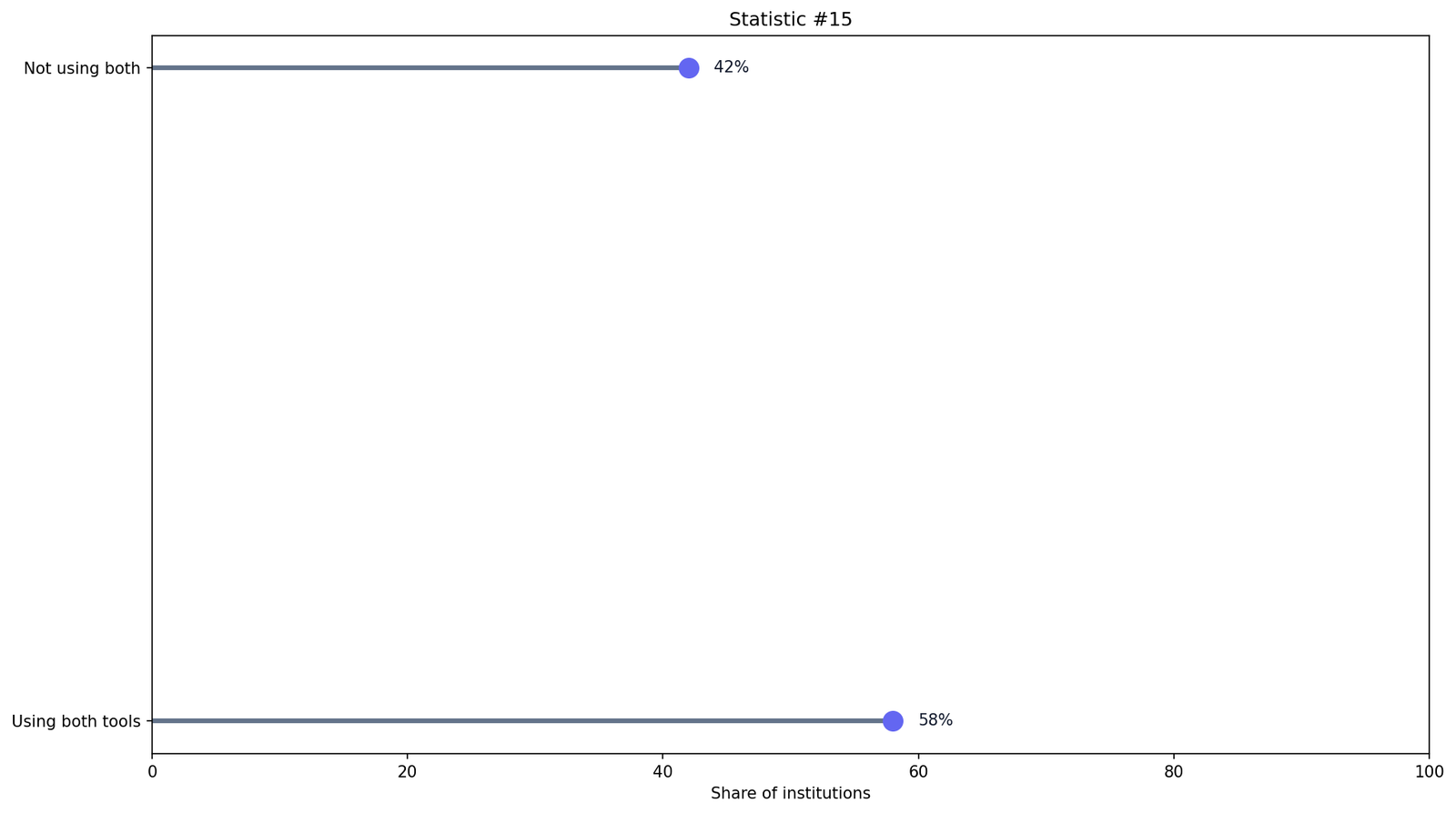AI Detector Performance Statistics